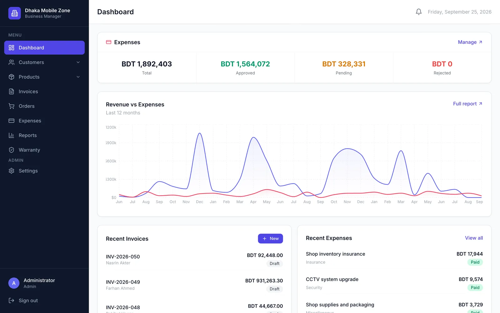 BMS dashboard with expense totals, a revenue vs expenses chart for the last 12 months, recent invoices and recent expenses