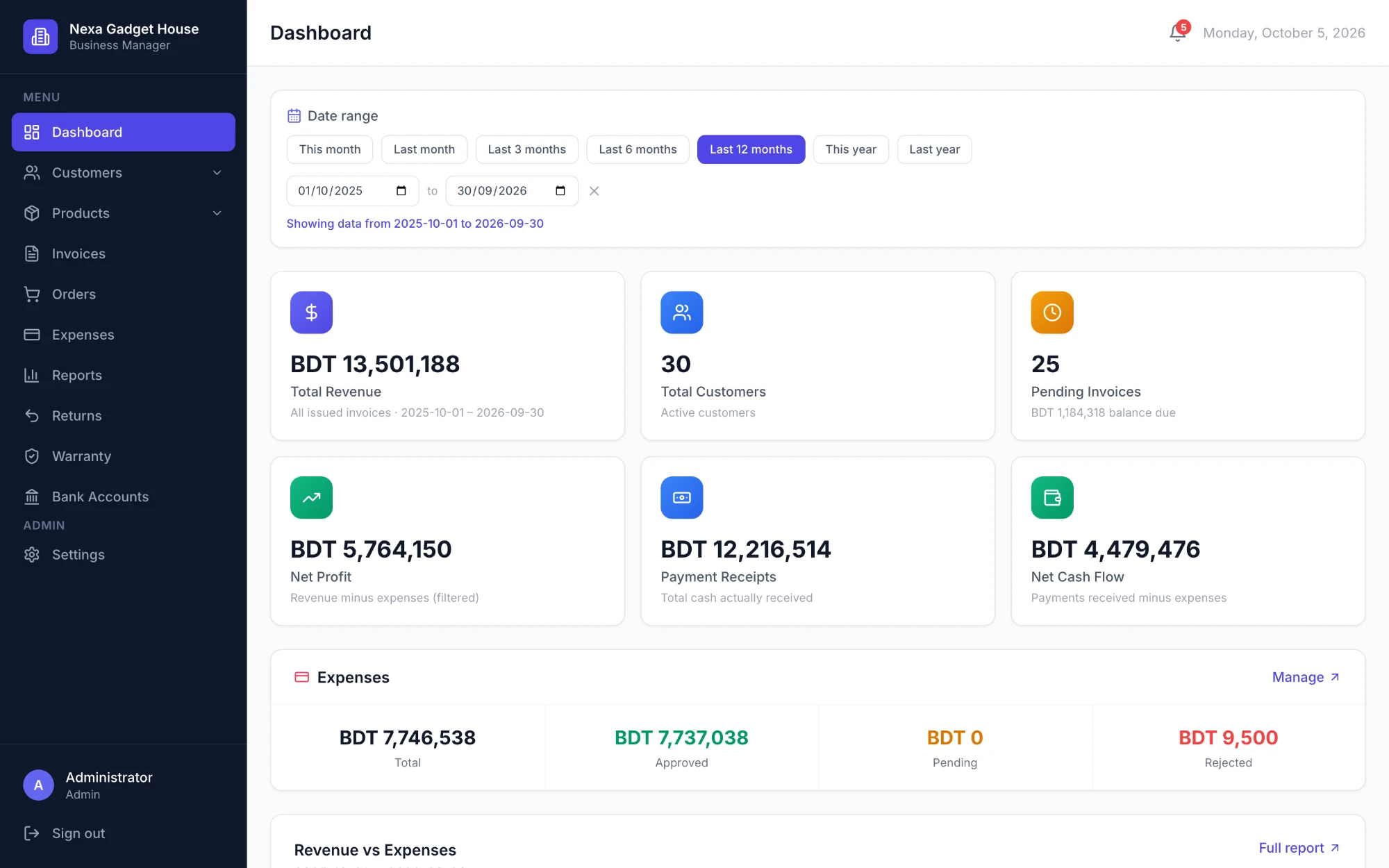 BMS dashboard with a date range filter, total revenue, customers, pending invoices, net profit, payment receipts, net cash flow and expense totals