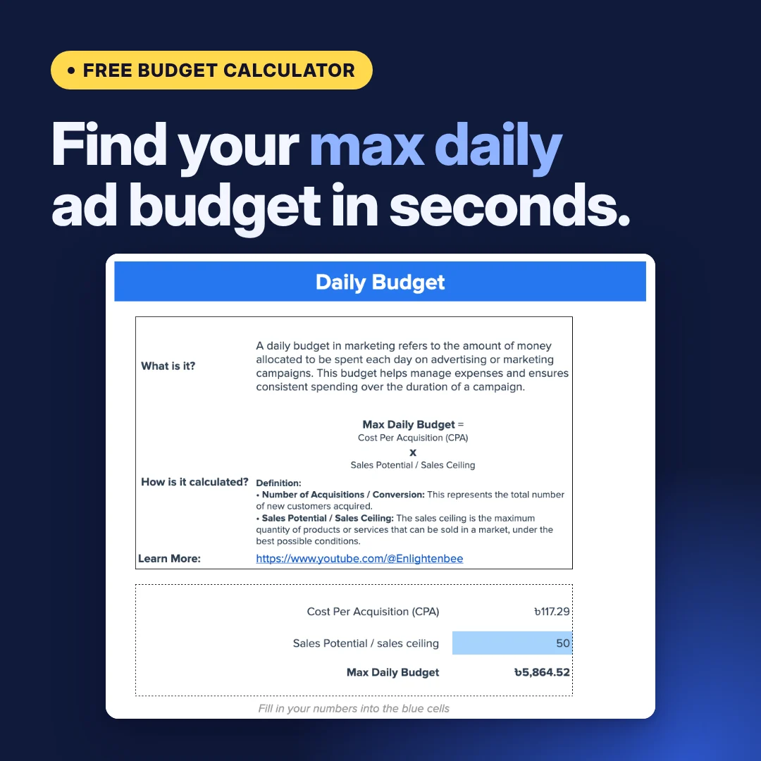 Daily budget calculator in Google Sheets: cost per acquisition times sales ceiling gives the max daily ad budget
