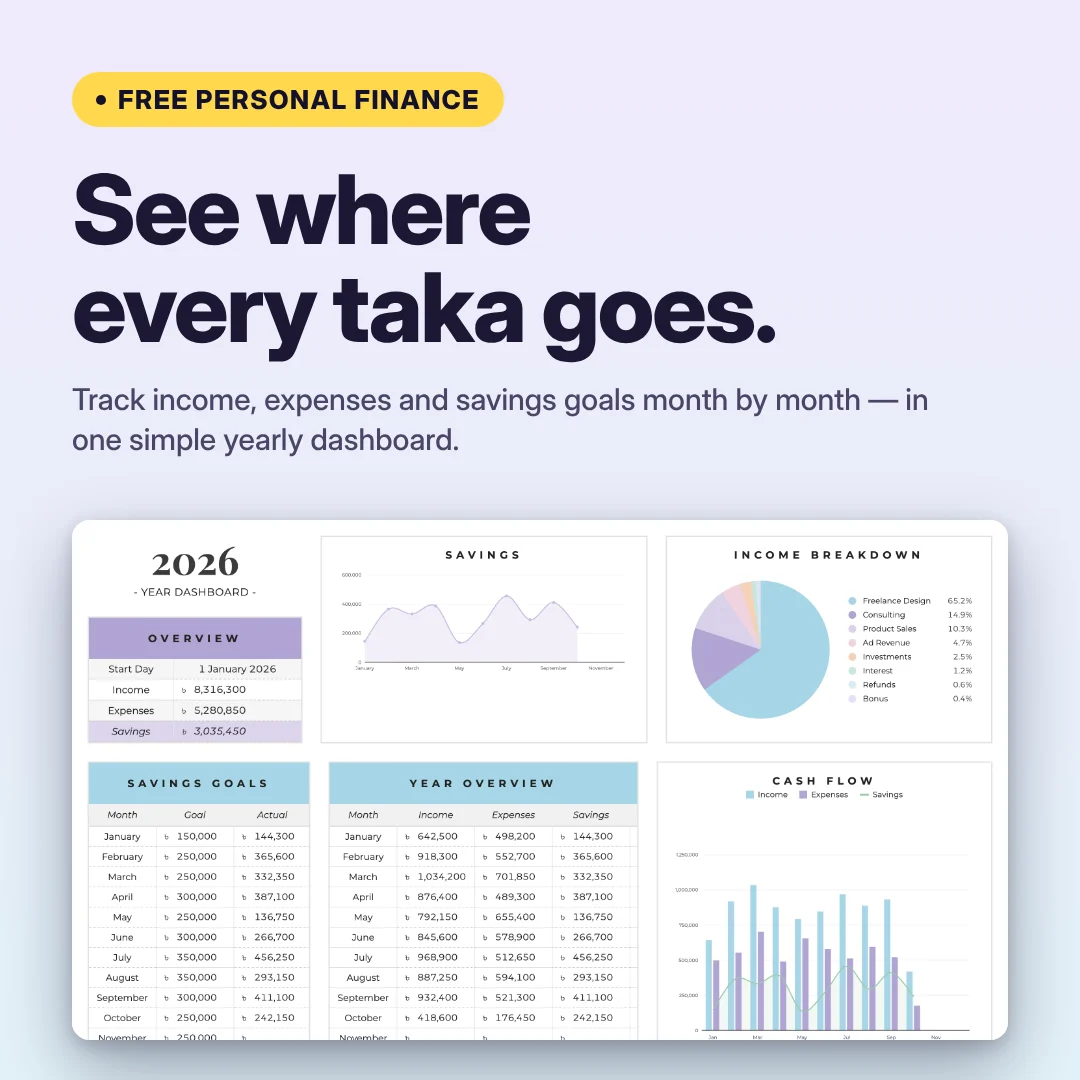 Income and expense tracker yearly dashboard in Google Sheets with savings goals, income breakdown and cash flow charts