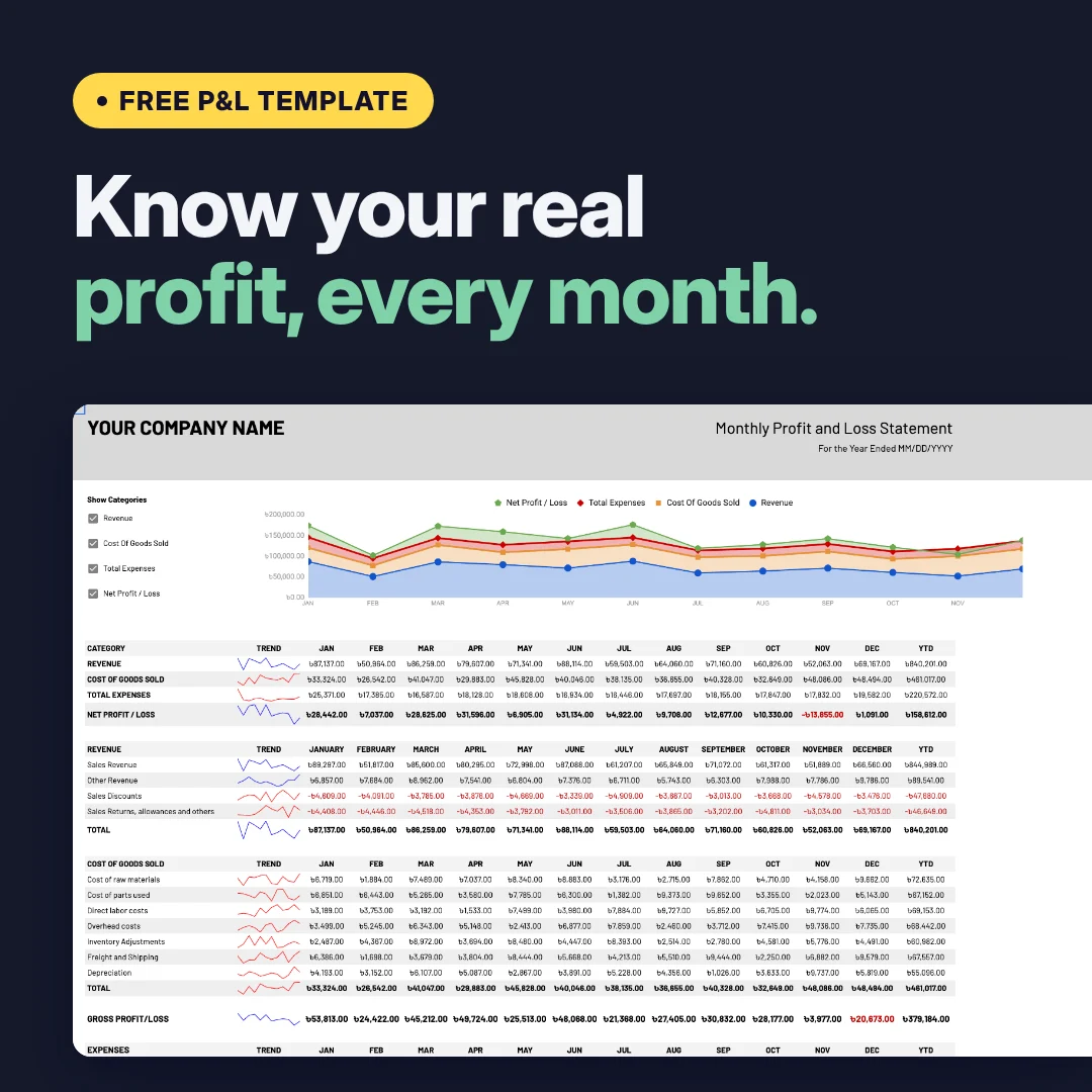 Monthly profit and loss statement template in Google Sheets with revenue, cost of goods sold, expenses and net profit by month