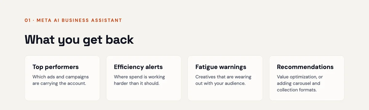 Slide listing what the assistant returns: top performers, efficiency alerts, fatigue warnings and recommendations