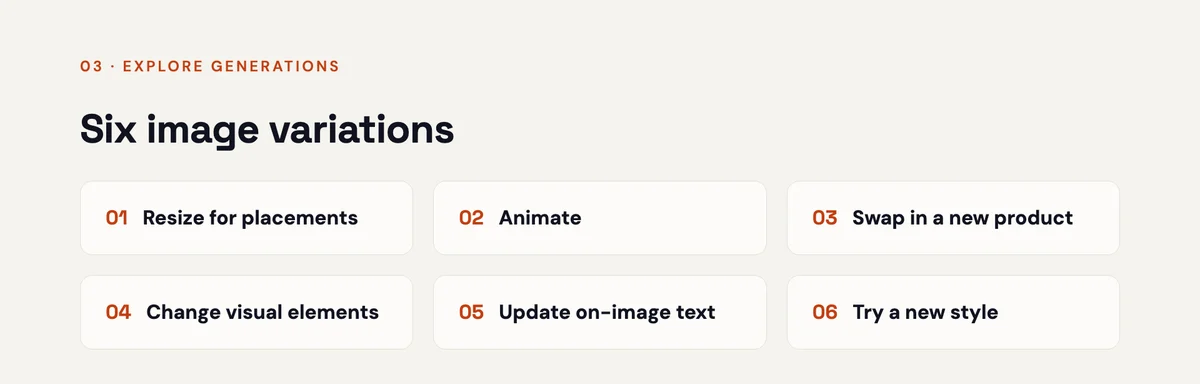Six image variations: resize for placements, animate, swap in a new product, change visual elements, update on-image text and try a new style