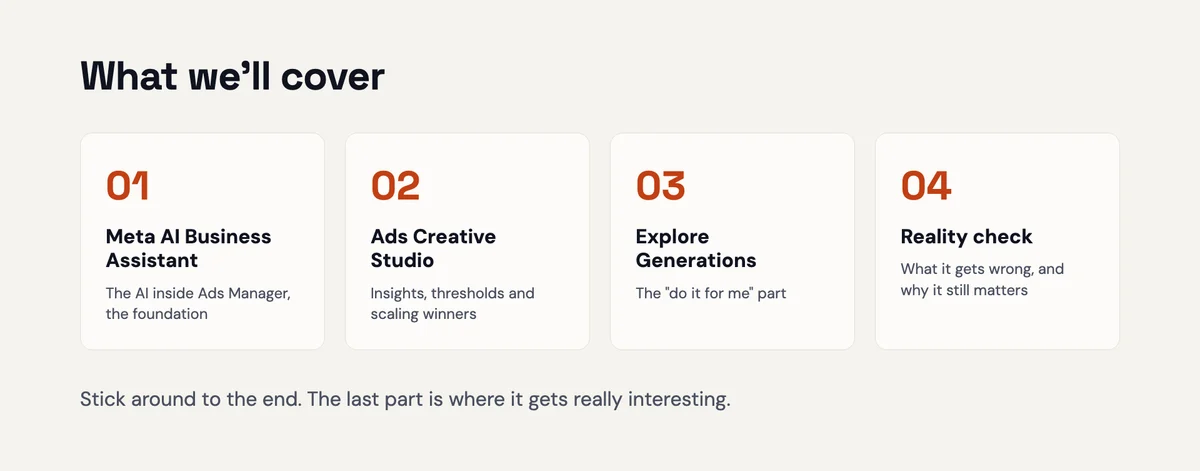 Roadmap slide: Meta AI Business Assistant, Ads Creative Studio, Explore Generations and a reality check
