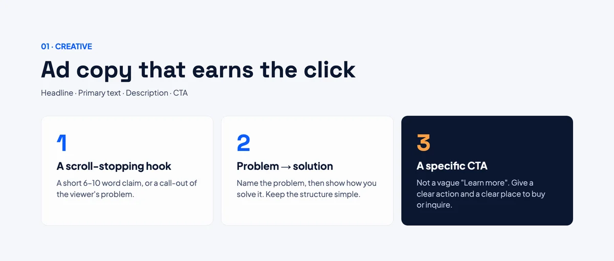 Slide showing three parts of ad copy: a scroll-stopping hook, a problem to solution structure and a specific call to action