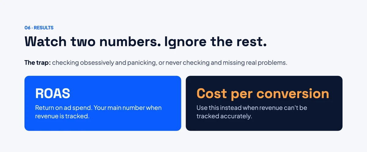 Slide naming the two numbers beginners should watch in Meta Ads: ROAS and cost per conversion